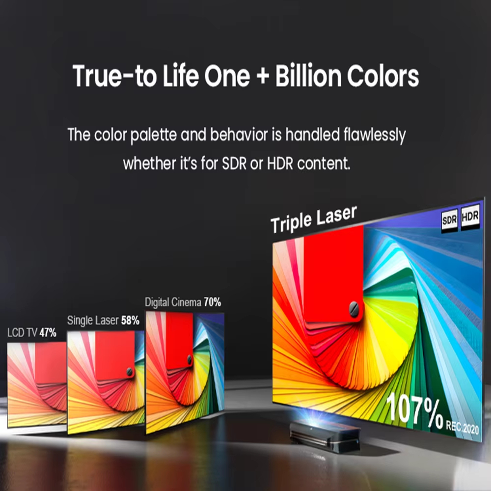 AWOL 3000 Pro Ultra Short Thro - đánh giá và giá Ultra Short Throw Laser Projector 4K