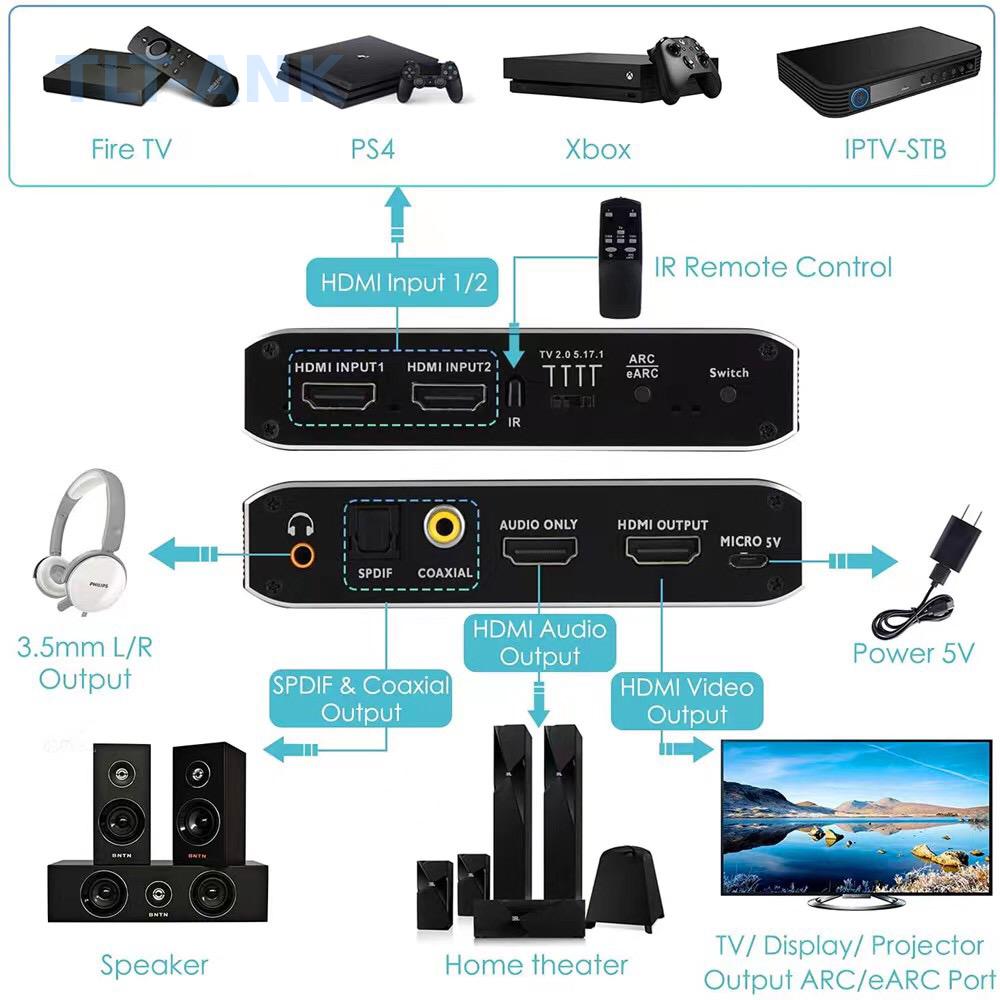 HDMI Switch 2 in 1 Out 4K 120H - đánh giá và giá Optical Audio Hdmi Earc Extractor