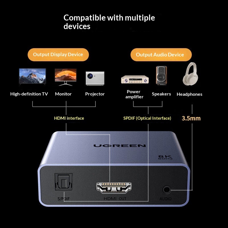 UGREEN 25445 HDMI Audio Extrac - đánh giá và giá Optical Audio Hdmi Earc Extractor