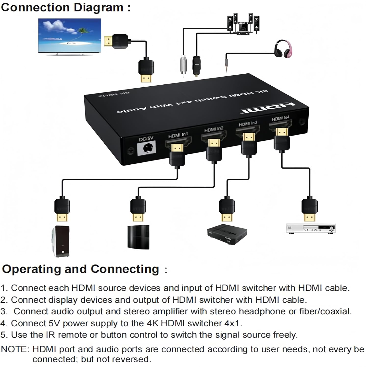 8K 60Hz HD Switch 4 in 1 out   - đánh giá và giá Optical Audio Hdmi Earc Extractor