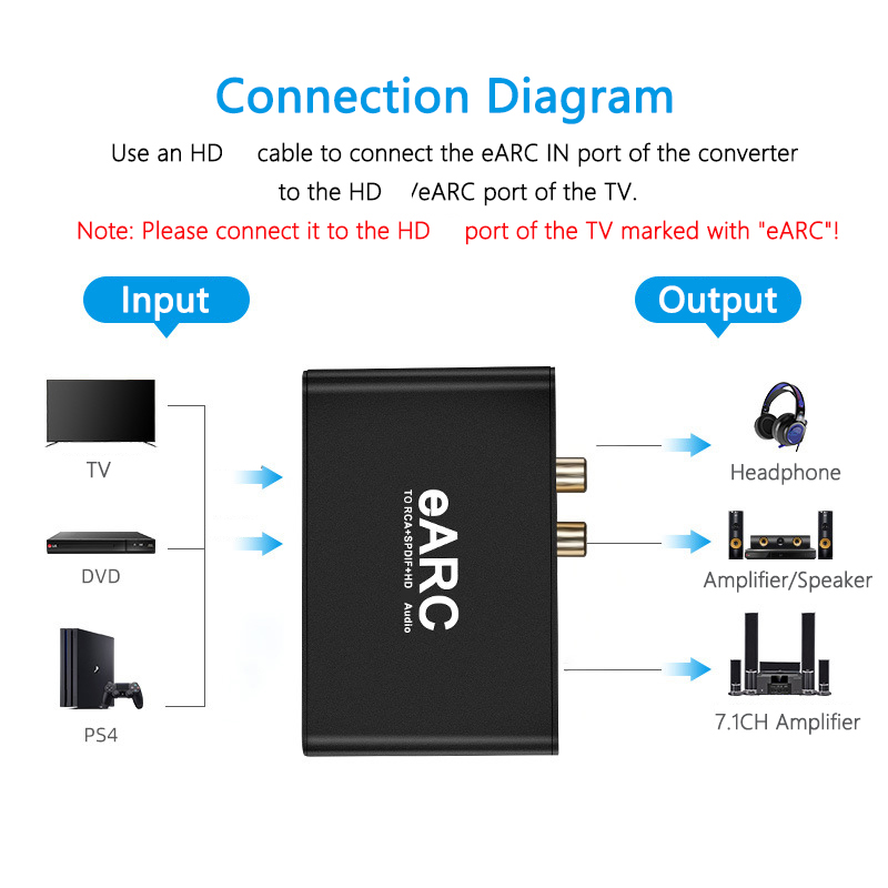 RCA Audio Extractor Converter  - đánh giá và giá Optical Audio Hdmi Earc Extractor