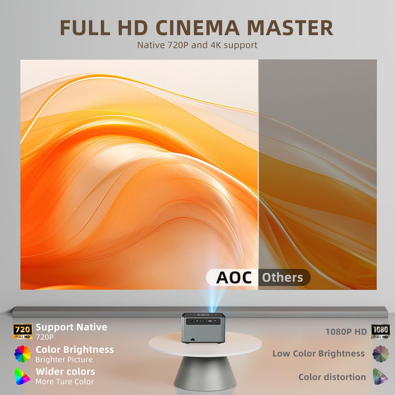 X3 Pro Smart Projector Google  - đánh giá và giá Auto Focus Keystone Correction Projector
