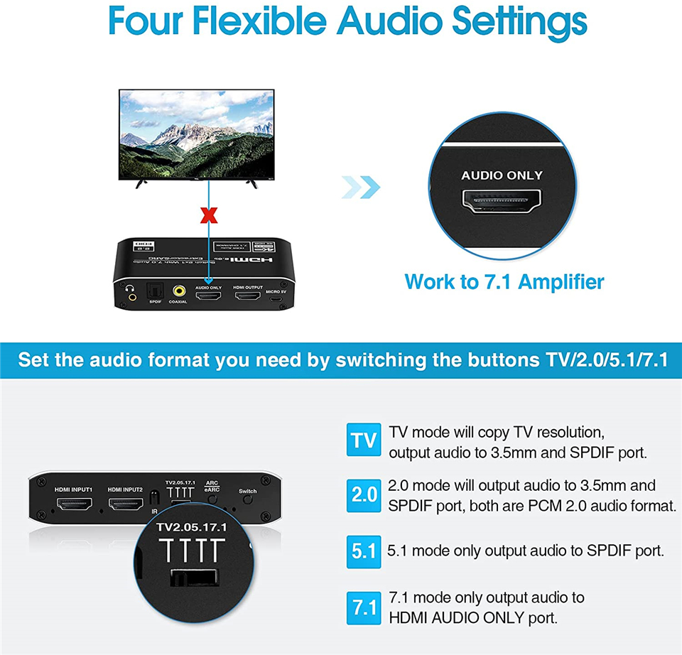 Navceker Bộ chuyển đổi HDMI 4K - đánh giá và giá Optical Audio Hdmi Earc Extractor
