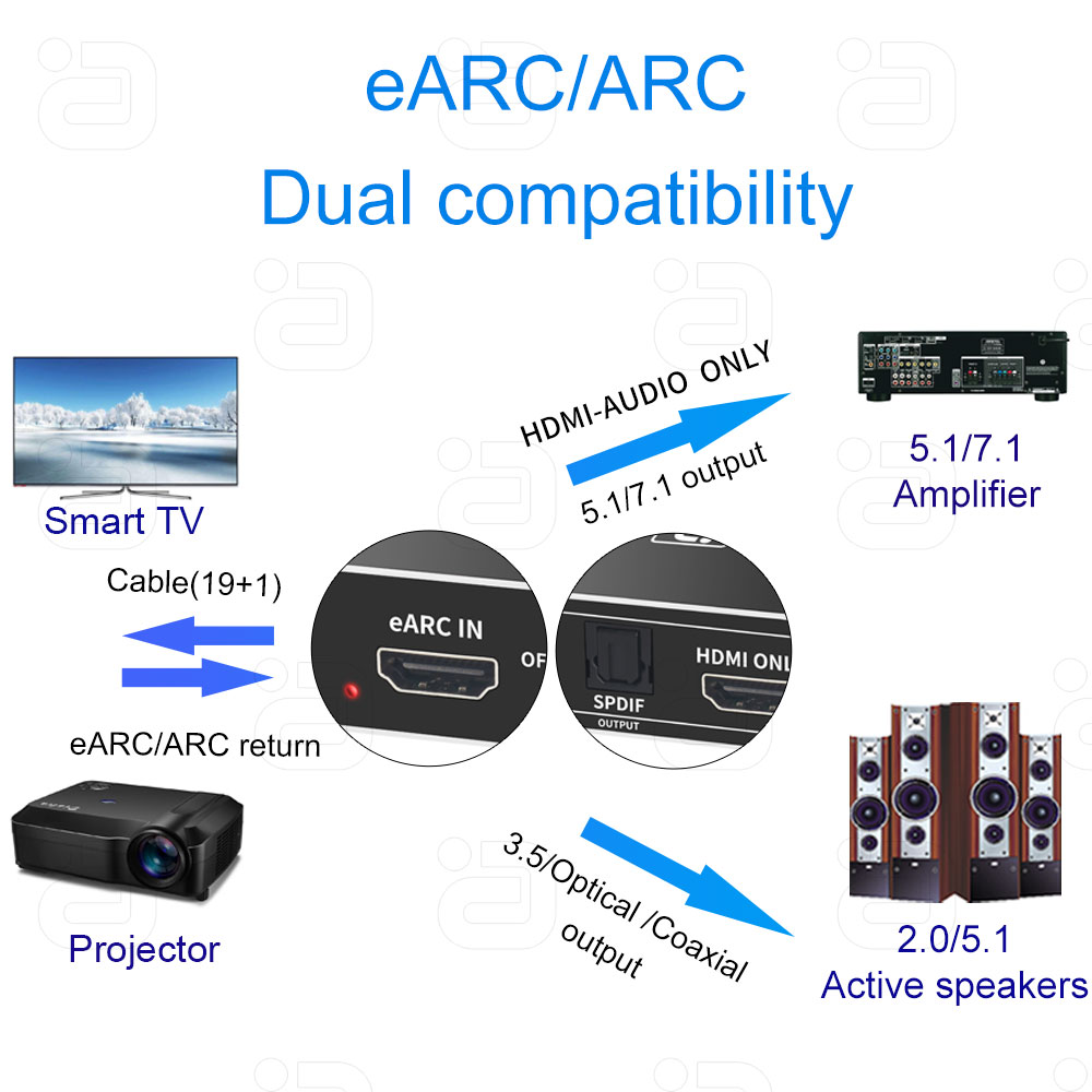 EARC Audio Extractor 192Khz DA - đánh giá và giá Optical Audio Hdmi Earc Extractor