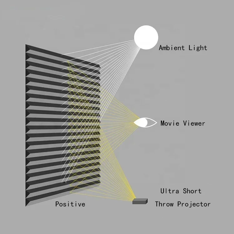 80 100 120 inch Ultra short th - đánh giá và giá Alr Ambient Light Rejecting Projector Screen