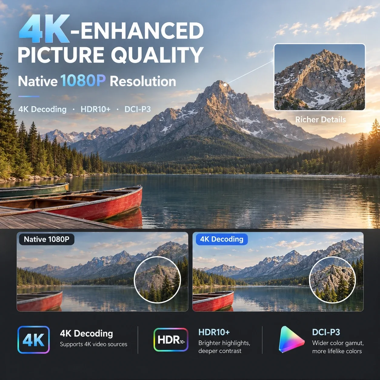 New A9T Smart Projector 4000AN - đánh giá và giá Auto Focus Keystone Correction Projector