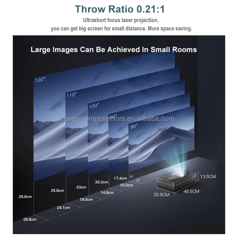 Everycom B7u Pro Global Versio - đánh giá và giá Ultra Short Throw Laser Projector 4K