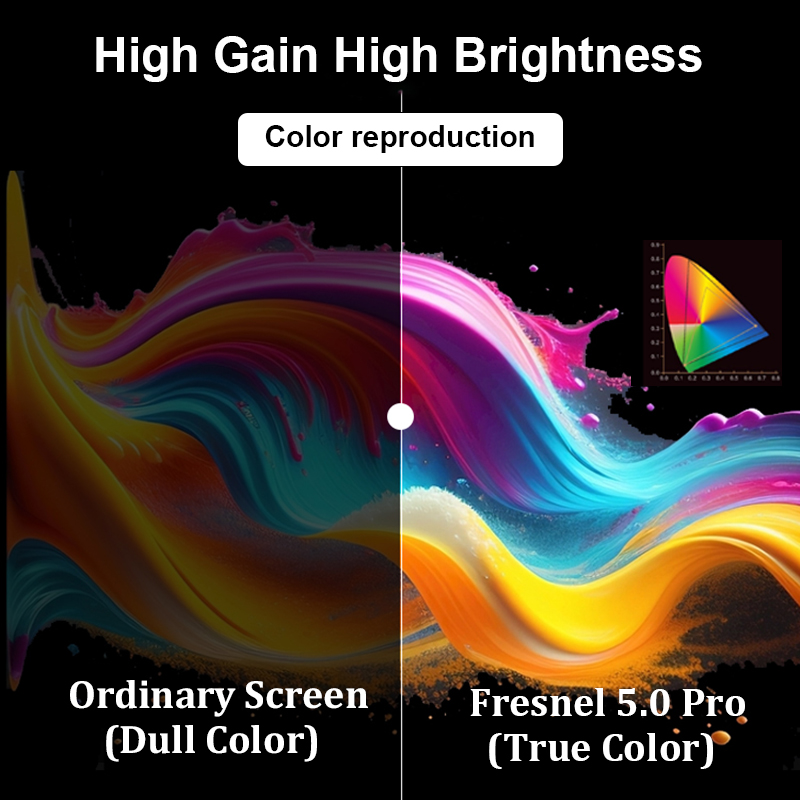 Newly Upgraded Fresnel 5.0 Pro - đánh giá và giá Alr Ambient Light Rejecting Projector Screen