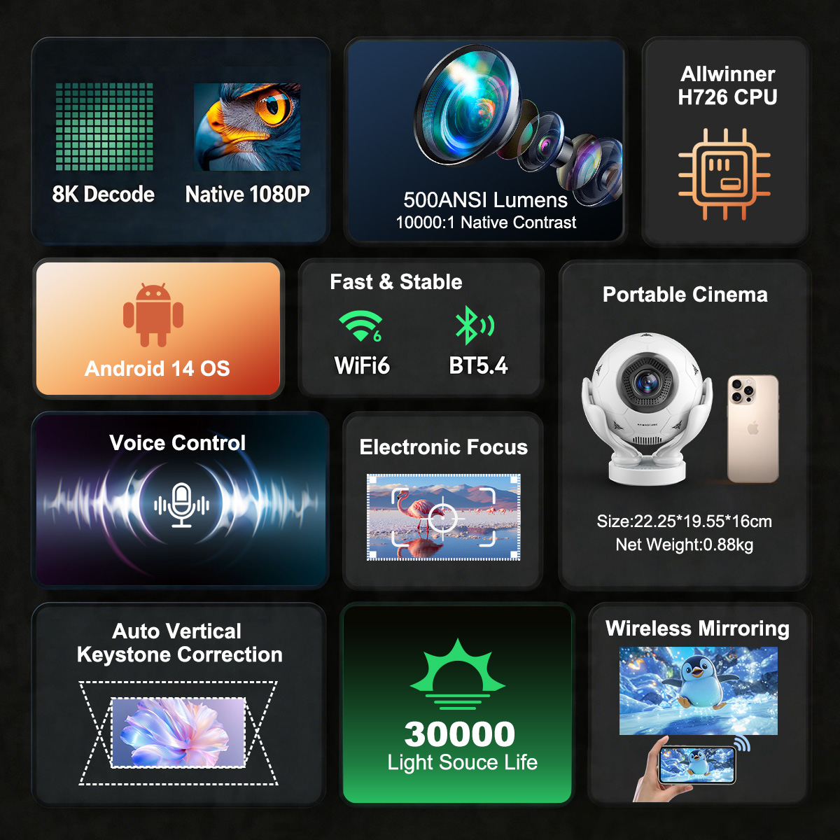 Magcubic Voice Control Project - đánh giá và giá Auto Focus Keystone Correction Projector