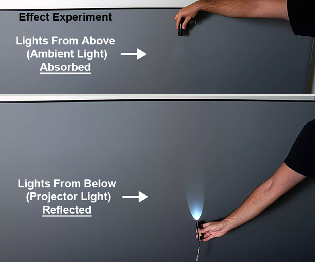 2026 MAX 150inch ALR PET Cryst - đánh giá và giá Alr Ambient Light Rejecting Projector Screen