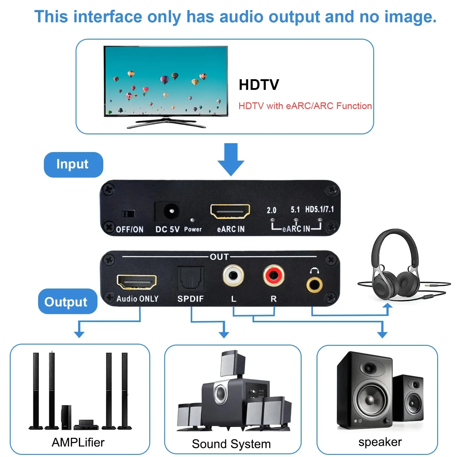 192KHz HDMI EARC ARC To RCA Au - đánh giá và giá Optical Audio Hdmi Earc Extractor