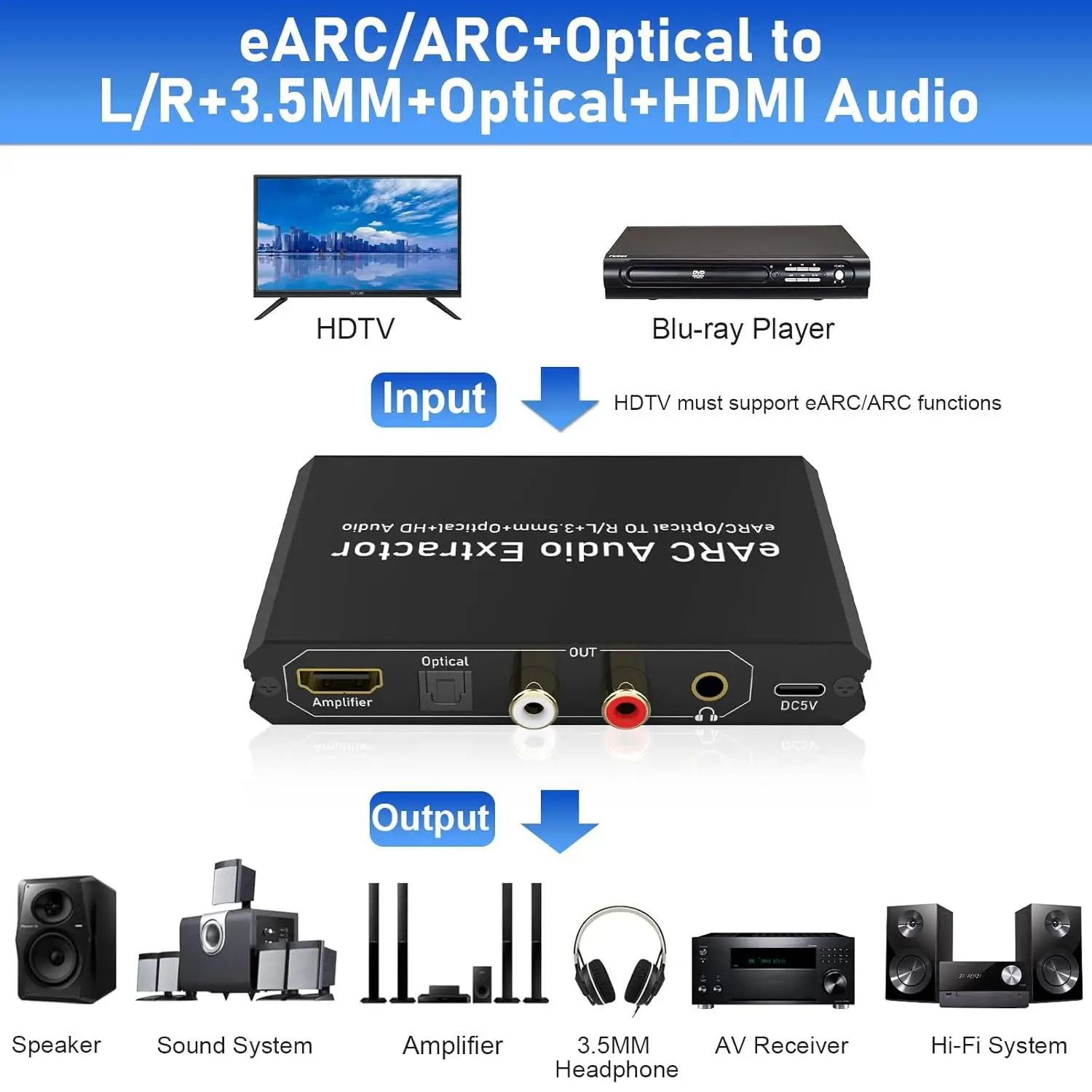 192Khz EARC ARC Audio Extracto - đánh giá và giá Optical Audio Hdmi Earc Extractor