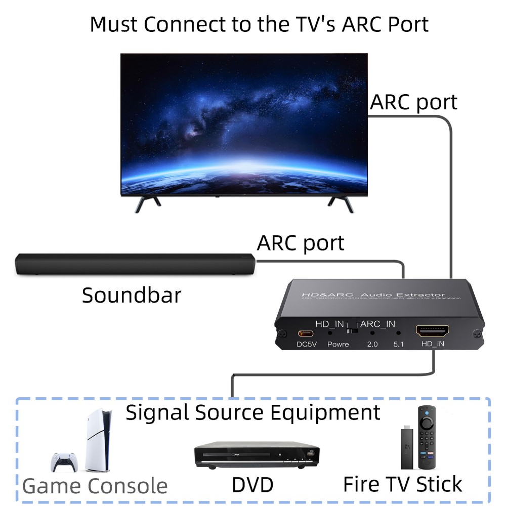 ARC Audio Extractor Decoder 4K - đánh giá và giá Optical Audio Hdmi Earc Extractor