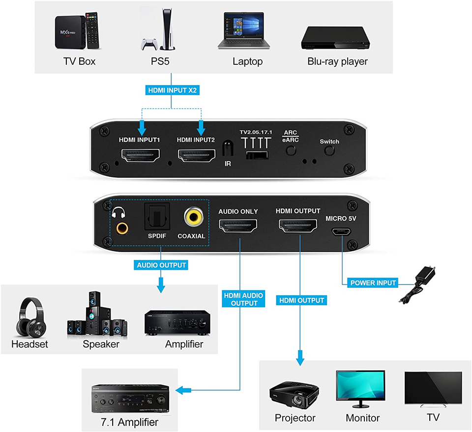 2X1 4K 120Hz HDMI Switch EARC  - đánh giá và giá Optical Audio Hdmi Earc Extractor