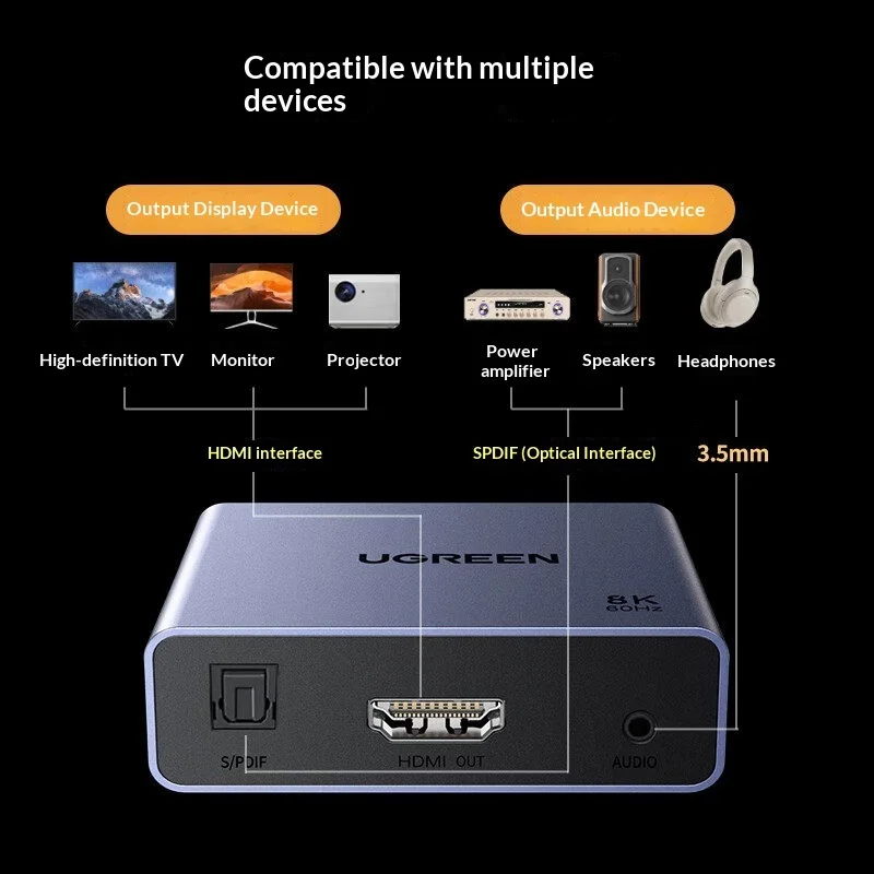 UGREEN 25445 HDMI Audio Extrac - đánh giá và giá Optical Audio Hdmi Earc Extractor