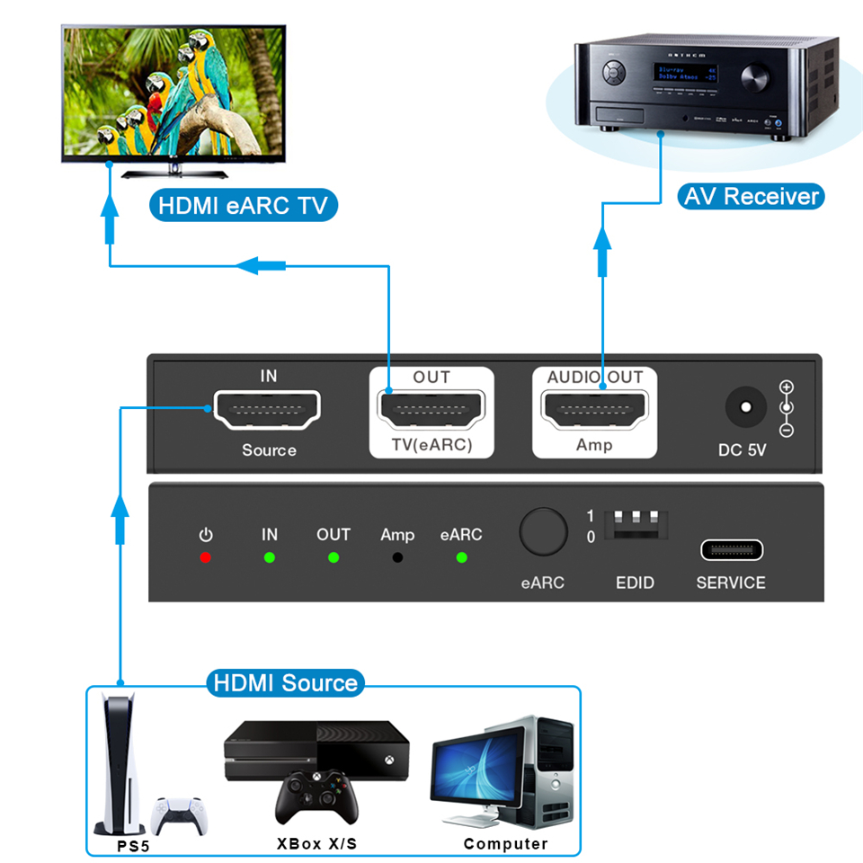 Navceke 4K 120Hz HDMI 2.1 EARC - đánh giá và giá Optical Audio Hdmi Earc Extractor